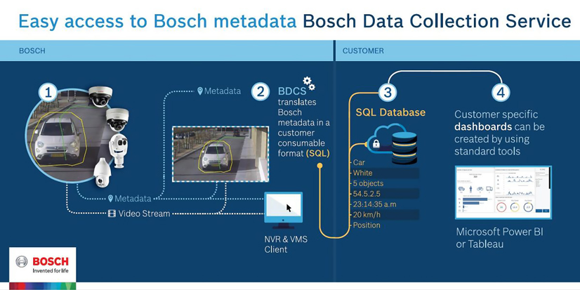 Bosch Analiticas Video Edificios Oficinas 08