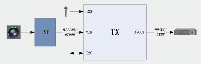 Figura-1-Diagrama-TX