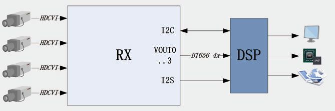 Figura-2-Diagrama-RX