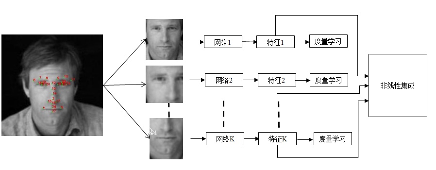 reconocimiento facial technology