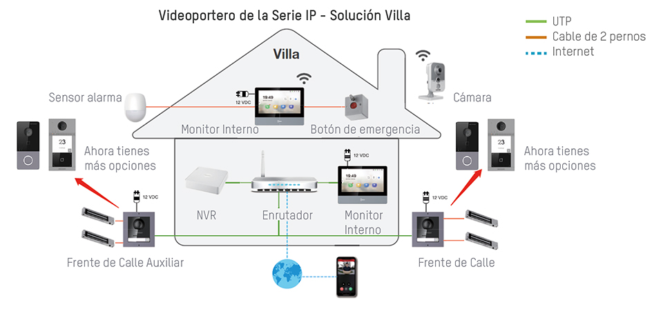 Hikvision Kit Videoportero DS KIS203 diagrama