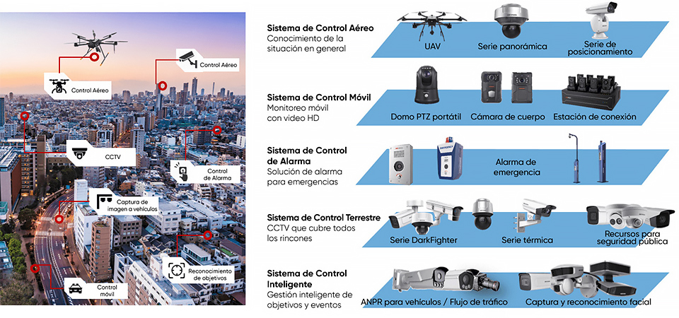 Hikvision Smart Cities Colombia 3