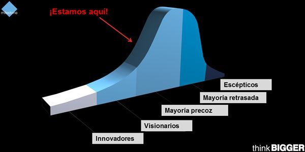 Figura3-Recalibrar-Mercado