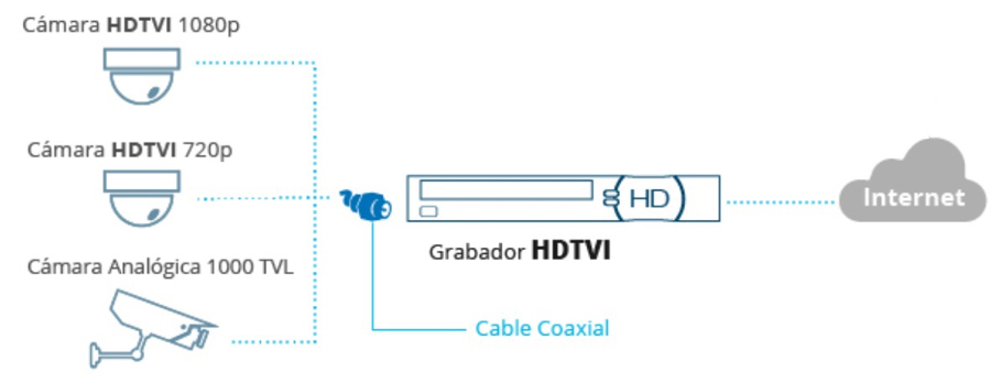 9 Topologia comun HDTVI 