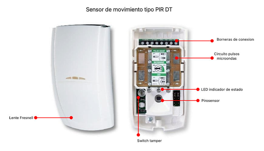 TECNOSeguroPRO Sensores Intrusión 5