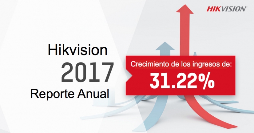Hikvision reportó un crecimiento de los ingresos del 31,22%