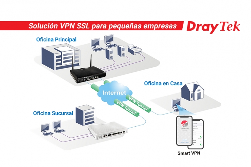 Solución VPN SSL de DrayTek para pequeñas empresas