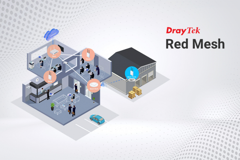 Conozca las mejores combinaciones de Mesh Root de DrayTek con distintos modelos de routers y access points