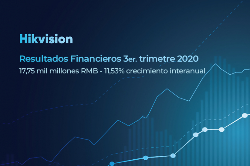 Hikvision comunica sus resultados financieros de 2020 - Q3