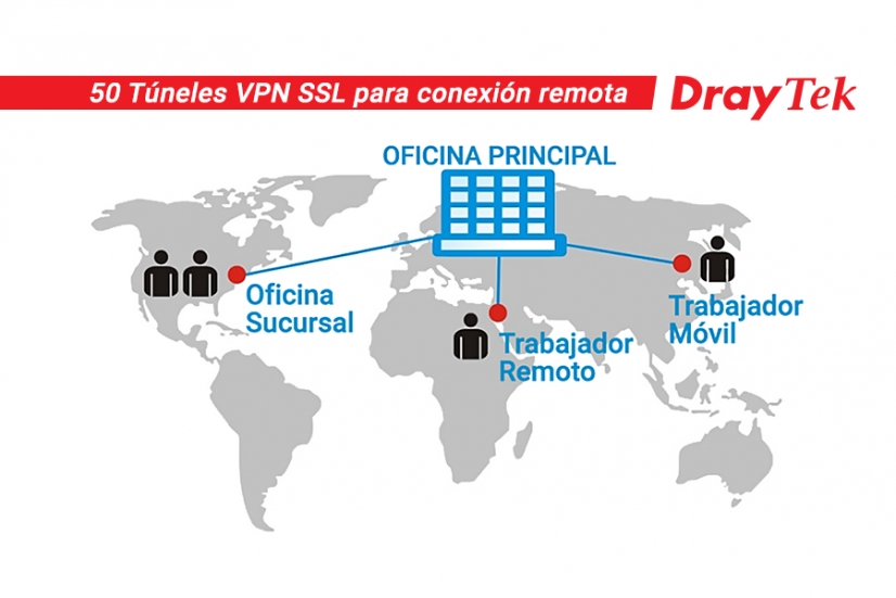 Enrutadores VPN de DrayTek para pequeñas y medianas empresas