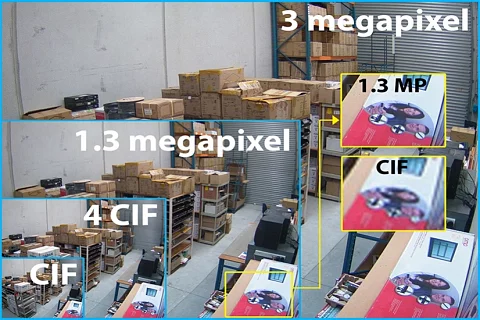 Algunas preguntas sobre las cámaras Megapixel