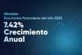Hikvision publica los resultados financieros del 2023 y del primer trimestre de 2024